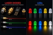 Laserdiode vs LED: Nøgleforskelle, ydeevne, applikationer og hvilken er bedre?